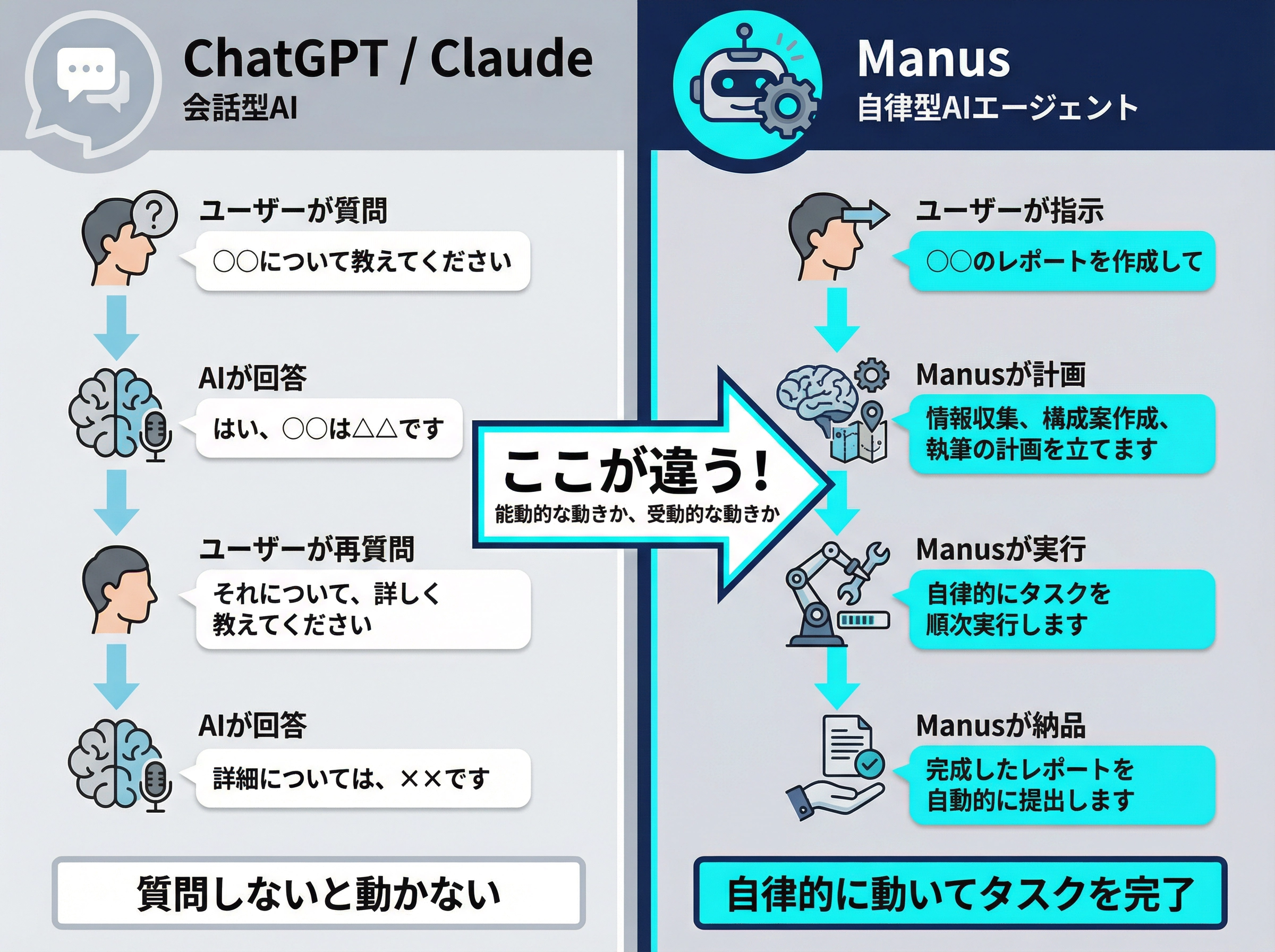 manus_fig1_comparison.png
