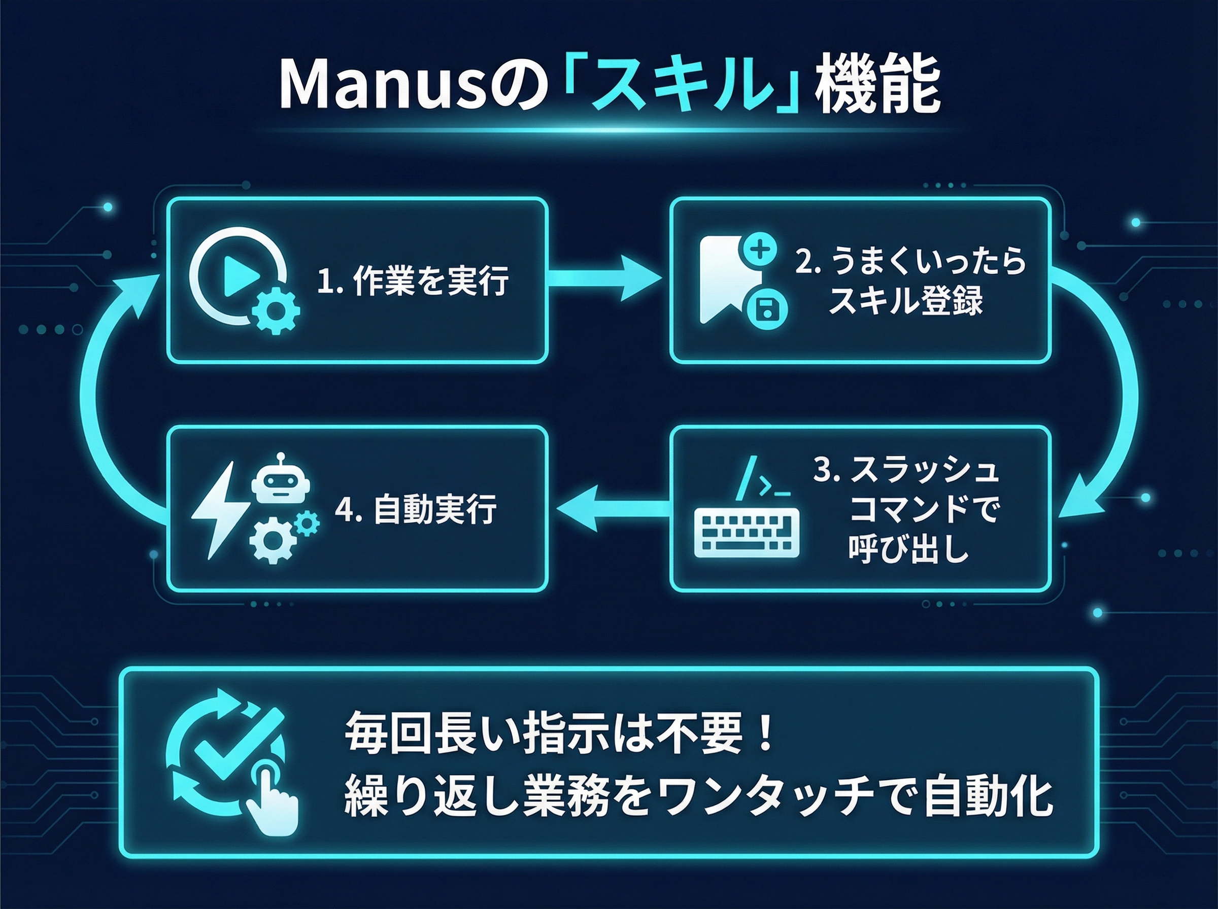 manus_fig2_skill.png