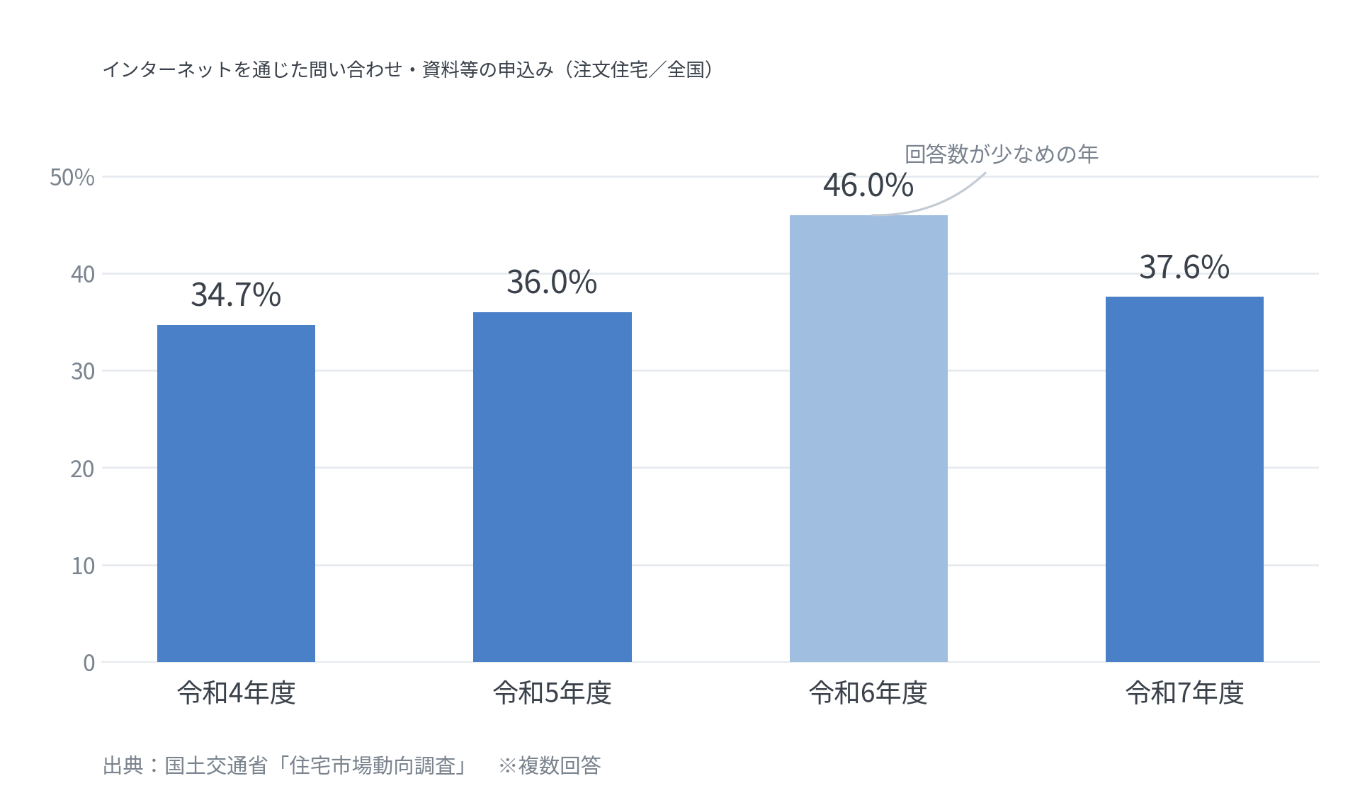 koumuten_graph01_shiryo-moushikomi.png